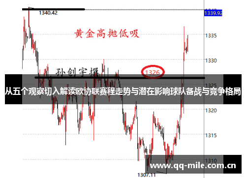 从五个观察切入解读欧协联赛程走势与潜在影响球队备战与竞争格局 从五个观察切入解读欧协联赛程走势与潜在影响球队备战与竞争格局